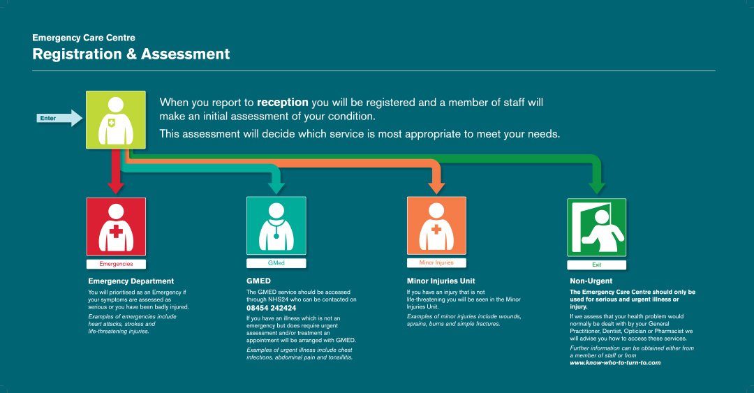 Registration and Assessment